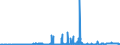 KN 26180000 /Exporte /Einheit = Preise (Euro/Tonne) /Partnerland: Oesterreich /Meldeland: Eur27_2020 /26180000:Schlacke, Granuliert `schlackensand`, aus der Eisen- und Stahlherstellung