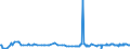 KN 26180000 /Exporte /Einheit = Preise (Euro/Tonne) /Partnerland: Tansania /Meldeland: Europäische Union /26180000:Schlacke, Granuliert `schlackensand`, aus der Eisen- und Stahlherstellung