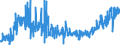 KN 2618 /Exporte /Einheit = Preise (Euro/Tonne) /Partnerland: Belgien /Meldeland: Eur27_2020 /2618:Schlacke, Granuliert `schlackensand`, aus der Eisen- und Stahlherstellung