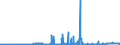 KN 2618 /Exporte /Einheit = Preise (Euro/Tonne) /Partnerland: Oesterreich /Meldeland: Eur27_2020 /2618:Schlacke, Granuliert `schlackensand`, aus der Eisen- und Stahlherstellung