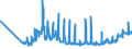 KN 2618 /Exporte /Einheit = Preise (Euro/Tonne) /Partnerland: Slowakei /Meldeland: Eur27_2020 /2618:Schlacke, Granuliert `schlackensand`, aus der Eisen- und Stahlherstellung