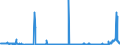 KN 2618 /Exporte /Einheit = Preise (Euro/Tonne) /Partnerland: Rumaenien /Meldeland: Eur27_2020 /2618:Schlacke, Granuliert `schlackensand`, aus der Eisen- und Stahlherstellung