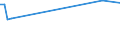 KN 2618 /Exporte /Einheit = Preise (Euro/Tonne) /Partnerland: Ehem.jug.rep.mazed /Meldeland: Eur25 /2618:Schlacke, Granuliert `schlackensand`, aus der Eisen- und Stahlherstellung