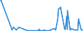 KN 2618 /Exporte /Einheit = Preise (Euro/Tonne) /Partnerland: Algerien /Meldeland: Eur27_2020 /2618:Schlacke, Granuliert `schlackensand`, aus der Eisen- und Stahlherstellung