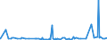 KN 2618 /Exporte /Einheit = Preise (Euro/Tonne) /Partnerland: Tunesien /Meldeland: Eur27_2020 /2618:Schlacke, Granuliert `schlackensand`, aus der Eisen- und Stahlherstellung