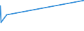 KN 2618 /Exporte /Einheit = Preise (Euro/Tonne) /Partnerland: Benin /Meldeland: Eur27_2020 /2618:Schlacke, Granuliert `schlackensand`, aus der Eisen- und Stahlherstellung