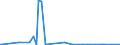 KN 2618 /Exporte /Einheit = Preise (Euro/Tonne) /Partnerland: Angola /Meldeland: Eur27_2020 /2618:Schlacke, Granuliert `schlackensand`, aus der Eisen- und Stahlherstellung