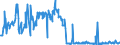 CN 26190020 /Exports /Unit = Prices (Euro/ton) /Partner: Luxembourg /Reporter: Eur27_2020 /26190020:Waste From the Manufacture of Iron or Steel Suitable for the Recovery of Iron or Manganese