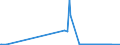 CN 26190020 /Exports /Unit = Prices (Euro/ton) /Partner: Switzerland /Reporter: Eur27_2020 /26190020:Waste From the Manufacture of Iron or Steel Suitable for the Recovery of Iron or Manganese