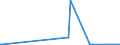 KN 26190020 /Exporte /Einheit = Preise (Euro/Tonne) /Partnerland: Tuerkei /Meldeland: Eur27_2020 /26190020:Abfälle aus der Eisen- und Stahlherstellung, Geeignet zur Wiedergewinnung von Eisen Oder Mangan