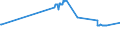 CN 26190020 /Exports /Unit = Prices (Euro/ton) /Partner: Latvia /Reporter: Eur27_2020 /26190020:Waste From the Manufacture of Iron or Steel Suitable for the Recovery of Iron or Manganese