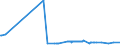 KN 26190020 /Exporte /Einheit = Preise (Euro/Tonne) /Partnerland: Litauen /Meldeland: Eur27_2020 /26190020:Abfälle aus der Eisen- und Stahlherstellung, Geeignet zur Wiedergewinnung von Eisen Oder Mangan