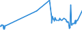 CN 26190020 /Exports /Unit = Prices (Euro/ton) /Partner: Slovakia /Reporter: Eur27_2020 /26190020:Waste From the Manufacture of Iron or Steel Suitable for the Recovery of Iron or Manganese