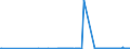 KN 26190020 /Exporte /Einheit = Preise (Euro/Tonne) /Partnerland: Rumaenien /Meldeland: Eur27_2020 /26190020:Abfälle aus der Eisen- und Stahlherstellung, Geeignet zur Wiedergewinnung von Eisen Oder Mangan