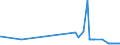 KN 26190020 /Exporte /Einheit = Preise (Euro/Tonne) /Partnerland: Kroatien /Meldeland: Eur27_2020 /26190020:Abfälle aus der Eisen- und Stahlherstellung, Geeignet zur Wiedergewinnung von Eisen Oder Mangan