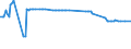 KN 26190020 /Exporte /Einheit = Preise (Euro/Tonne) /Partnerland: Ehem.jug.rep.mazed /Meldeland: Europäische Union /26190020:Abfälle aus der Eisen- und Stahlherstellung, Geeignet zur Wiedergewinnung von Eisen Oder Mangan