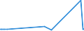 KN 26190020 /Exporte /Einheit = Preise (Euro/Tonne) /Partnerland: Serbien /Meldeland: Eur27_2020 /26190020:Abfälle aus der Eisen- und Stahlherstellung, Geeignet zur Wiedergewinnung von Eisen Oder Mangan