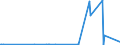 KN 26190020 /Exporte /Einheit = Preise (Euro/Tonne) /Partnerland: Usa /Meldeland: Europäische Union /26190020:Abfälle aus der Eisen- und Stahlherstellung, Geeignet zur Wiedergewinnung von Eisen Oder Mangan