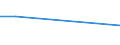 CN 26190020 /Exports /Unit = Prices (Euro/ton) /Partner: Jordan /Reporter: Eur27 /26190020:Waste From the Manufacture of Iron or Steel Suitable for the Recovery of Iron or Manganese