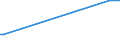 KN 26190020 /Exporte /Einheit = Preise (Euro/Tonne) /Partnerland: Arab.emirate /Meldeland: Eur27 /26190020:Abfälle aus der Eisen- und Stahlherstellung, Geeignet zur Wiedergewinnung von Eisen Oder Mangan