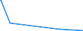 KN 26190020 /Exporte /Einheit = Preise (Euro/Tonne) /Partnerland: Malaysia /Meldeland: Eur27_2020 /26190020:Abfälle aus der Eisen- und Stahlherstellung, Geeignet zur Wiedergewinnung von Eisen Oder Mangan