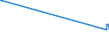 KN 26190020 /Exporte /Einheit = Preise (Euro/Tonne) /Partnerland: Suedkorea /Meldeland: Europäische Union /26190020:Abfälle aus der Eisen- und Stahlherstellung, Geeignet zur Wiedergewinnung von Eisen Oder Mangan