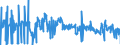 CN 26190020 /Exports /Unit = Quantities in tons /Partner: France /Reporter: Eur27_2020 /26190020:Waste From the Manufacture of Iron or Steel Suitable for the Recovery of Iron or Manganese