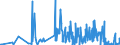 CN 26190020 /Exports /Unit = Quantities in tons /Partner: Italy /Reporter: Eur27_2020 /26190020:Waste From the Manufacture of Iron or Steel Suitable for the Recovery of Iron or Manganese