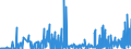 CN 26190020 /Exports /Unit = Quantities in tons /Partner: Spain /Reporter: Eur27_2020 /26190020:Waste From the Manufacture of Iron or Steel Suitable for the Recovery of Iron or Manganese