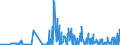 CN 26190020 /Exports /Unit = Quantities in tons /Partner: Austria /Reporter: Eur27_2020 /26190020:Waste From the Manufacture of Iron or Steel Suitable for the Recovery of Iron or Manganese