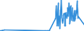 CN 26190020 /Exports /Unit = Quantities in tons /Partner: Switzerland /Reporter: Eur27_2020 /26190020:Waste From the Manufacture of Iron or Steel Suitable for the Recovery of Iron or Manganese