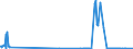 CN 26190020 /Exports /Unit = Quantities in tons /Partner: Slovakia /Reporter: Eur27_2020 /26190020:Waste From the Manufacture of Iron or Steel Suitable for the Recovery of Iron or Manganese