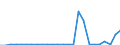 KN 26190090 /Exporte /Einheit = Preise (Euro/Tonne) /Partnerland: Ver.koenigreich(Ohne Nordirland) /Meldeland: Eur27_2020 /26190090:Schlacken, Zunder und Andere Abfälle aus der Eisen- und Stahlherstellung (Ausg. Granulierte Schlacke, Abfälle, Geeignet zur Wiedergewinnung von Eisen Oder Mangan)