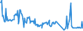 CN 26190090 /Exports /Unit = Prices (Euro/ton) /Partner: Slovakia /Reporter: Eur27_2020 /26190090:Slag, Dross, Scalings and Other Waste From the Manufacture of Iron or Steel (Excl. Granulated Slag, Waste Suitable for the Recovery of Iron or Manganese)