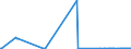 KN 26190090 /Exporte /Einheit = Preise (Euro/Tonne) /Partnerland: Rumaenien /Meldeland: Eur27_2020 /26190090:Schlacken, Zunder und Andere Abfälle aus der Eisen- und Stahlherstellung (Ausg. Granulierte Schlacke, Abfälle, Geeignet zur Wiedergewinnung von Eisen Oder Mangan)