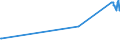 CN 26190090 /Exports /Unit = Prices (Euro/ton) /Partner: Bosnia-herz. /Reporter: Eur27_2020 /26190090:Slag, Dross, Scalings and Other Waste From the Manufacture of Iron or Steel (Excl. Granulated Slag, Waste Suitable for the Recovery of Iron or Manganese)