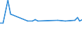 KN 26190090 /Exporte /Einheit = Preise (Euro/Tonne) /Partnerland: Ehem.jug.rep.mazed /Meldeland: Eur28 /26190090:Schlacken, Zunder und Andere Abfälle aus der Eisen- und Stahlherstellung (Ausg. Granulierte Schlacke, Abfälle, Geeignet zur Wiedergewinnung von Eisen Oder Mangan)