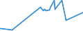 KN 26190090 /Exporte /Einheit = Preise (Euro/Tonne) /Partnerland: Serbien /Meldeland: Europäische Union /26190090:Schlacken, Zunder und Andere Abfälle aus der Eisen- und Stahlherstellung (Ausg. Granulierte Schlacke, Abfälle, Geeignet zur Wiedergewinnung von Eisen Oder Mangan)