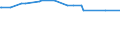 KN 26190090 /Exporte /Einheit = Preise (Euro/Tonne) /Partnerland: Aethiopien /Meldeland: Europäische Union /26190090:Schlacken, Zunder und Andere Abfälle aus der Eisen- und Stahlherstellung (Ausg. Granulierte Schlacke, Abfälle, Geeignet zur Wiedergewinnung von Eisen Oder Mangan)