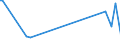 KN 26190090 /Exporte /Einheit = Preise (Euro/Tonne) /Partnerland: Arabische Emirate /Meldeland: Europäische Union /26190090:Schlacken, Zunder und Andere Abfälle aus der Eisen- und Stahlherstellung (Ausg. Granulierte Schlacke, Abfälle, Geeignet zur Wiedergewinnung von Eisen Oder Mangan)