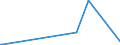 CN 26190090 /Exports /Unit = Prices (Euro/ton) /Partner: Indonesia /Reporter: Eur27_2020 /26190090:Slag, Dross, Scalings and Other Waste From the Manufacture of Iron or Steel (Excl. Granulated Slag, Waste Suitable for the Recovery of Iron or Manganese)