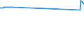 CN 26190095 /Exports /Unit = Prices (Euro/ton) /Partner: Sweden /Reporter: Eur27_2020 /26190095:Waste From the Manufacture of Iron or Steel Suitable for the Extraction of Vanadium