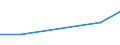 CN 26190095 /Exports /Unit = Quantities in tons /Partner: Belgium/Luxembourg /Reporter: Eur27 /26190095:Waste From the Manufacture of Iron or Steel Suitable for the Extraction of Vanadium