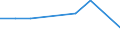 CN 26190095 /Exports /Unit = Quantities in tons /Partner: Luxembourg /Reporter: Eur27_2020 /26190095:Waste From the Manufacture of Iron or Steel Suitable for the Extraction of Vanadium