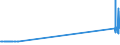 KN 26190095 /Exporte /Einheit = Mengen in Tonnen /Partnerland: Schweden /Meldeland: Eur27_2020 /26190095:Abfälle aus der Eisen- und Stahlherstellung, Geeignet zur Gewinnung von Vanadium