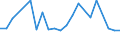 CN 26190095 /Exports /Unit = Quantities in tons /Partner: Austria /Reporter: Eur27_2020 /26190095:Waste From the Manufacture of Iron or Steel Suitable for the Extraction of Vanadium