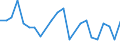 CN 26190095 /Exports /Unit = Values in 1000 Euro /Partner: Belgium /Reporter: Eur27_2020 /26190095:Waste From the Manufacture of Iron or Steel Suitable for the Extraction of Vanadium