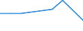 CN 26190095 /Exports /Unit = Values in 1000 Euro /Partner: Luxembourg /Reporter: Eur27_2020 /26190095:Waste From the Manufacture of Iron or Steel Suitable for the Extraction of Vanadium