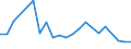 CN 26190095 /Exports /Unit = Values in 1000 Euro /Partner: Austria /Reporter: Eur27_2020 /26190095:Waste From the Manufacture of Iron or Steel Suitable for the Extraction of Vanadium