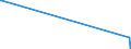 KN 26190095 /Exporte /Einheit = Werte in 1000 Euro /Partnerland: Extra-eur /Meldeland: Eur27_2020 /26190095:Abfälle aus der Eisen- und Stahlherstellung, Geeignet zur Gewinnung von Vanadium